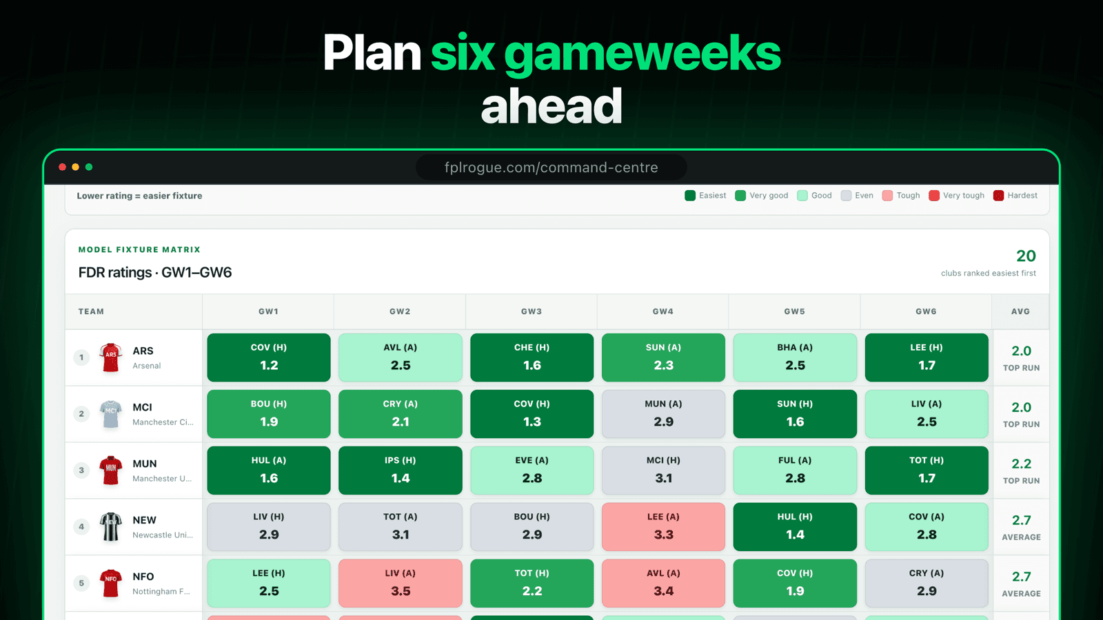 FPLRogue fixture difficulty ratings
