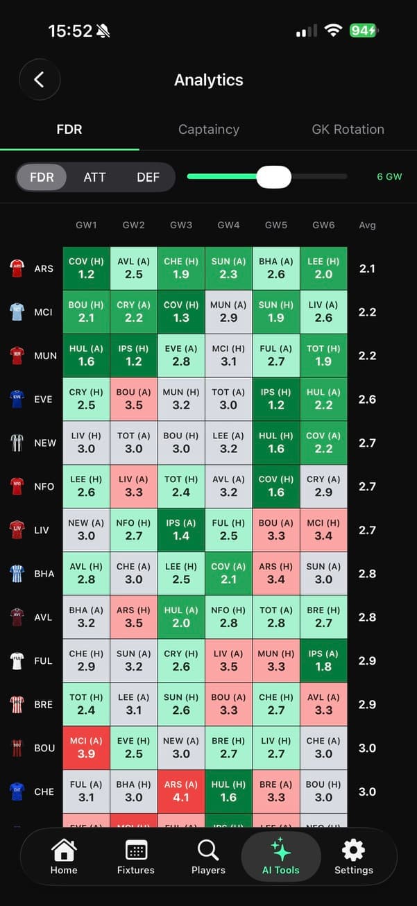 FPLRogue fixture difficulty ratings