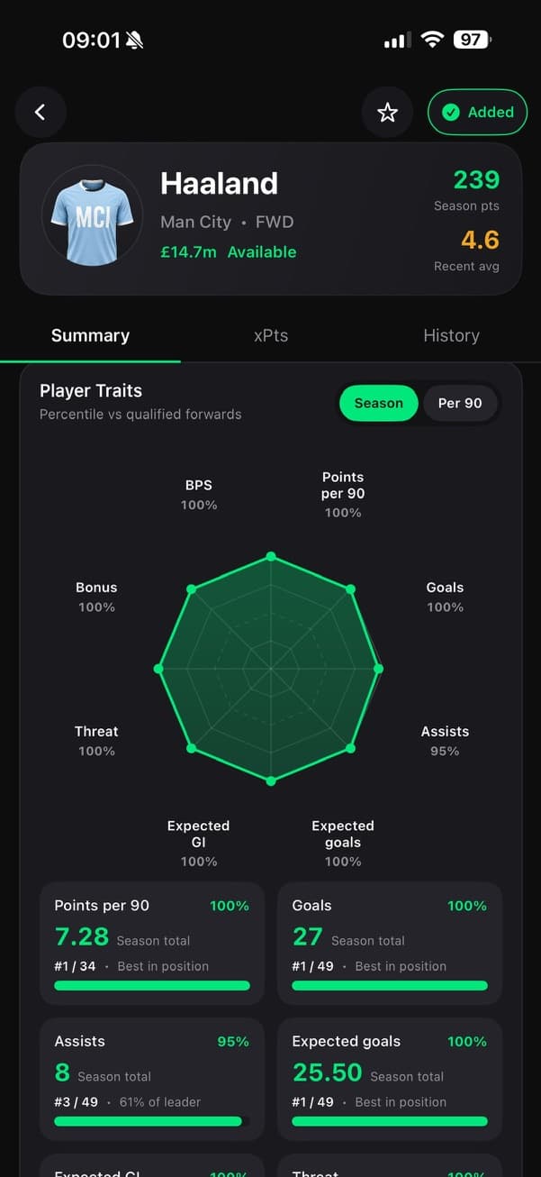 Player percentile trait radar